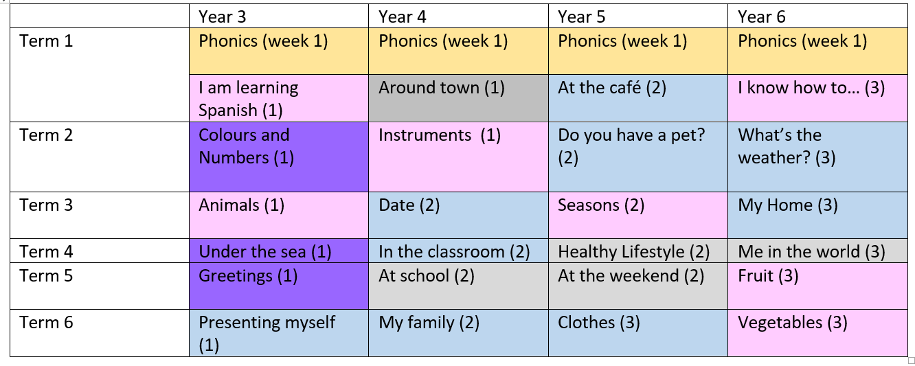 Spanish Units 2025 - 2026